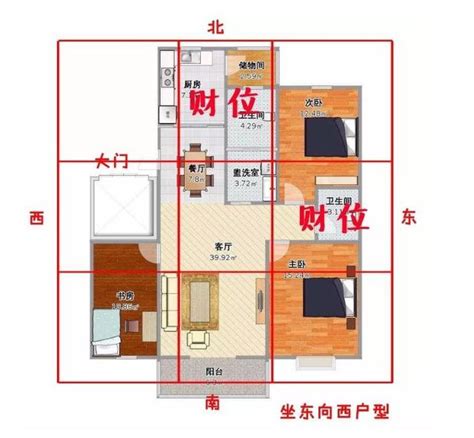 公寓家中財位|【如何判斷家中的財位？風水學家教你輕鬆定位】